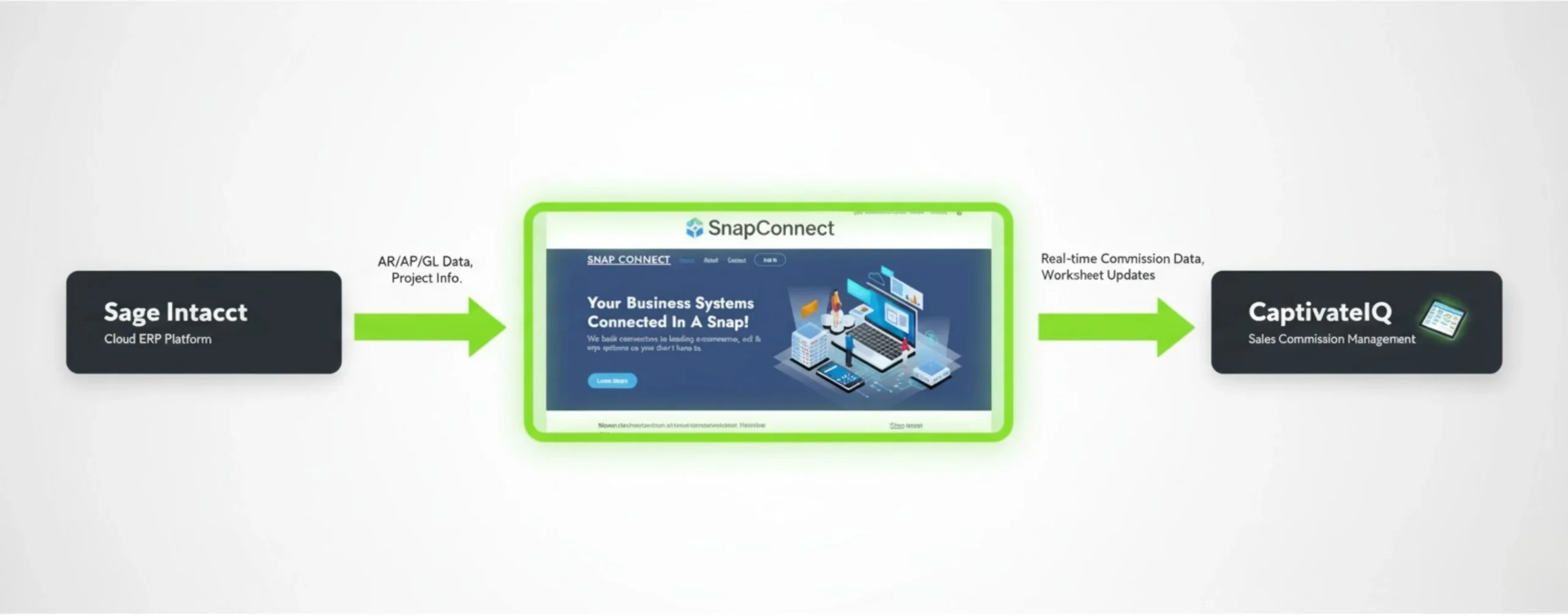 Sage Intacct - SnapConnect - CaptivateIQ