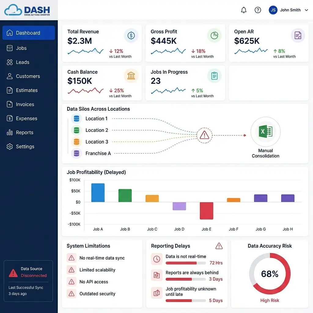 Corelogic Dash Problem